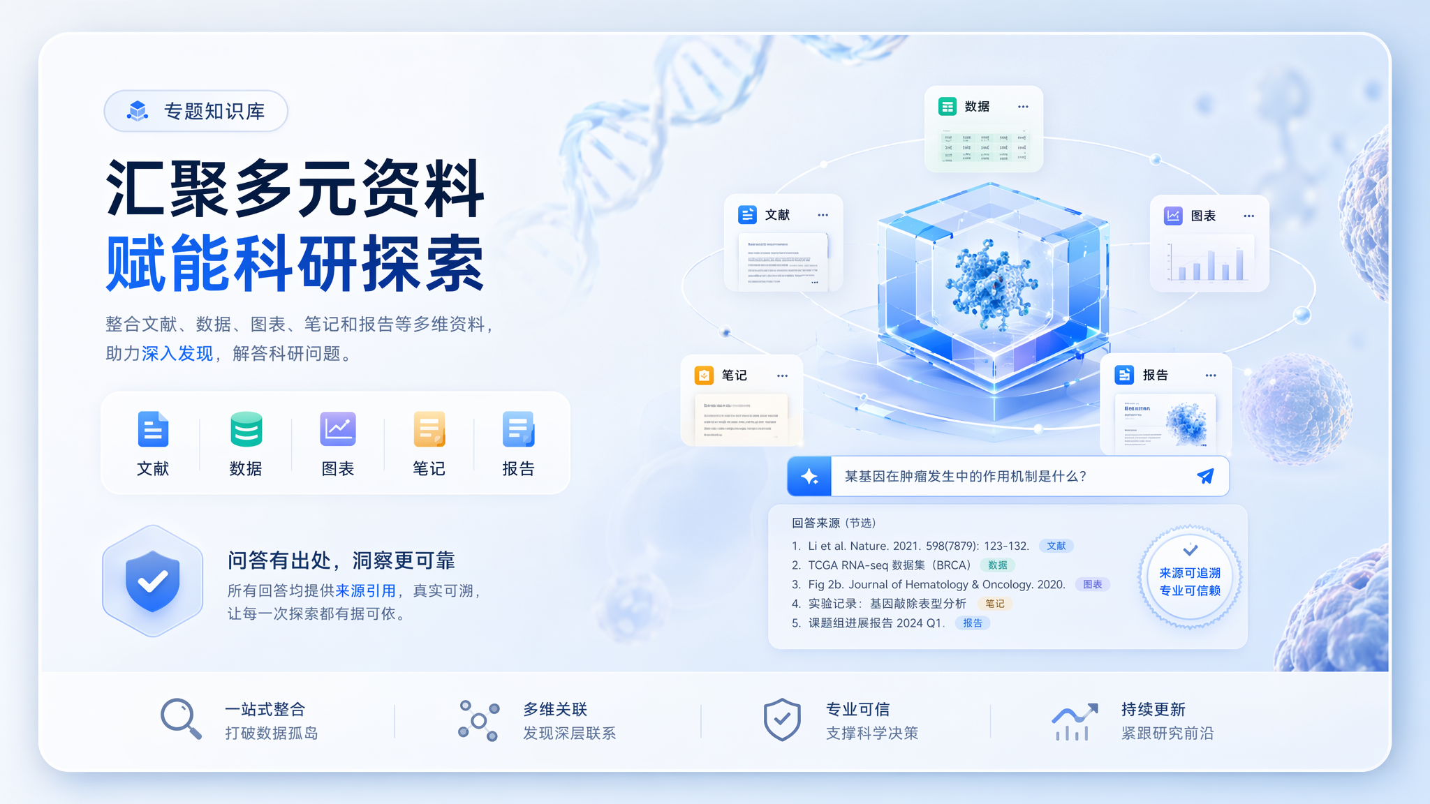 专题问答 · 对话探索