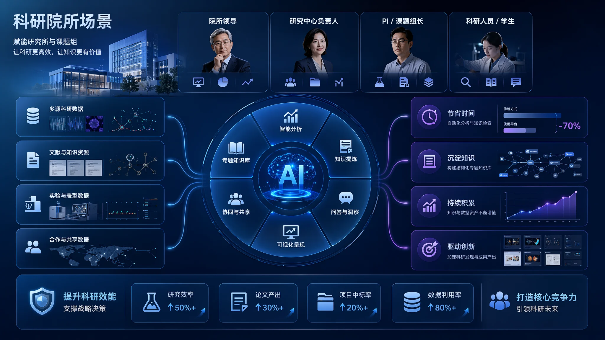 科研院所 · 机构方案场景图