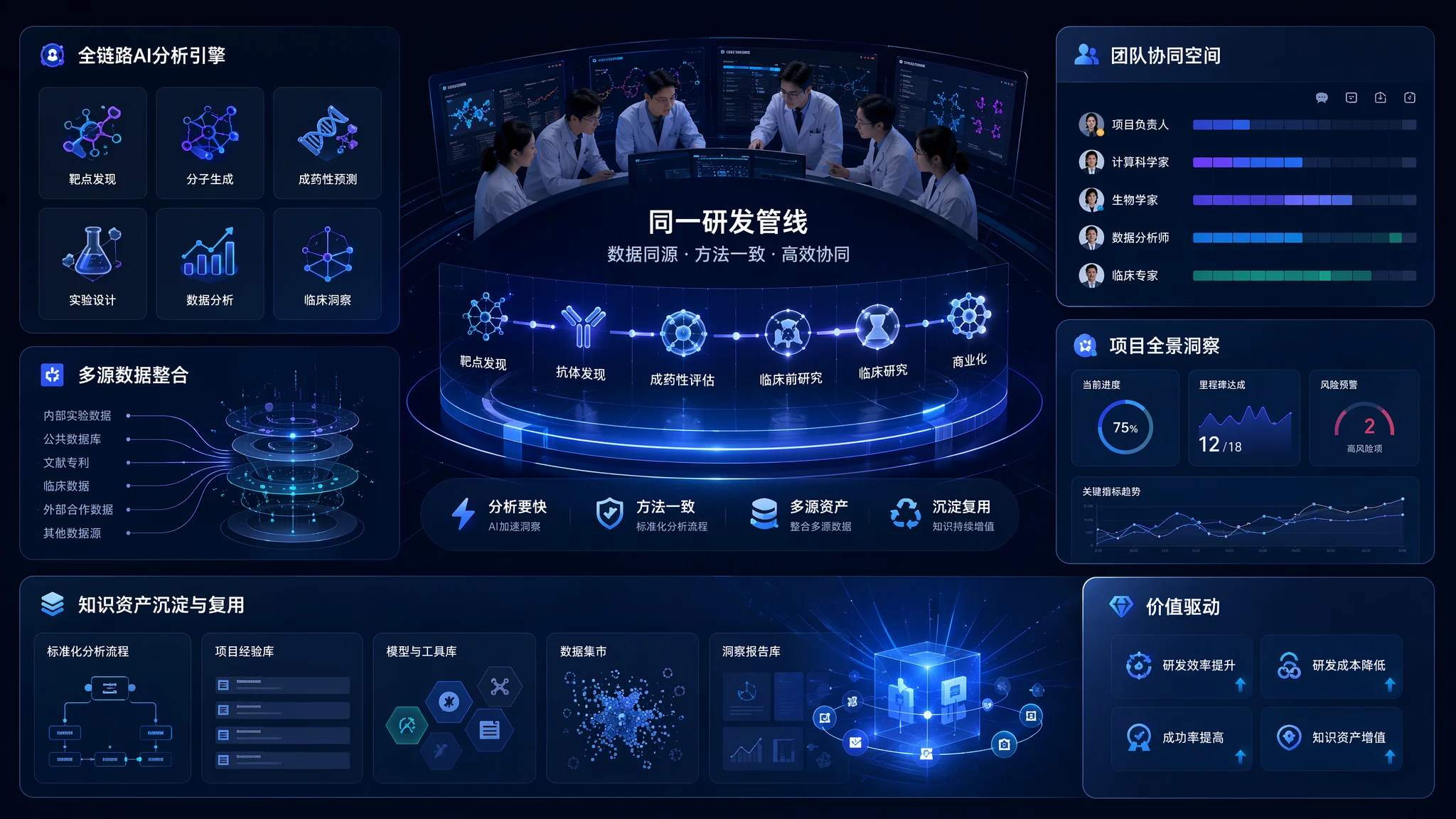 生物药企 · 机构方案场景图