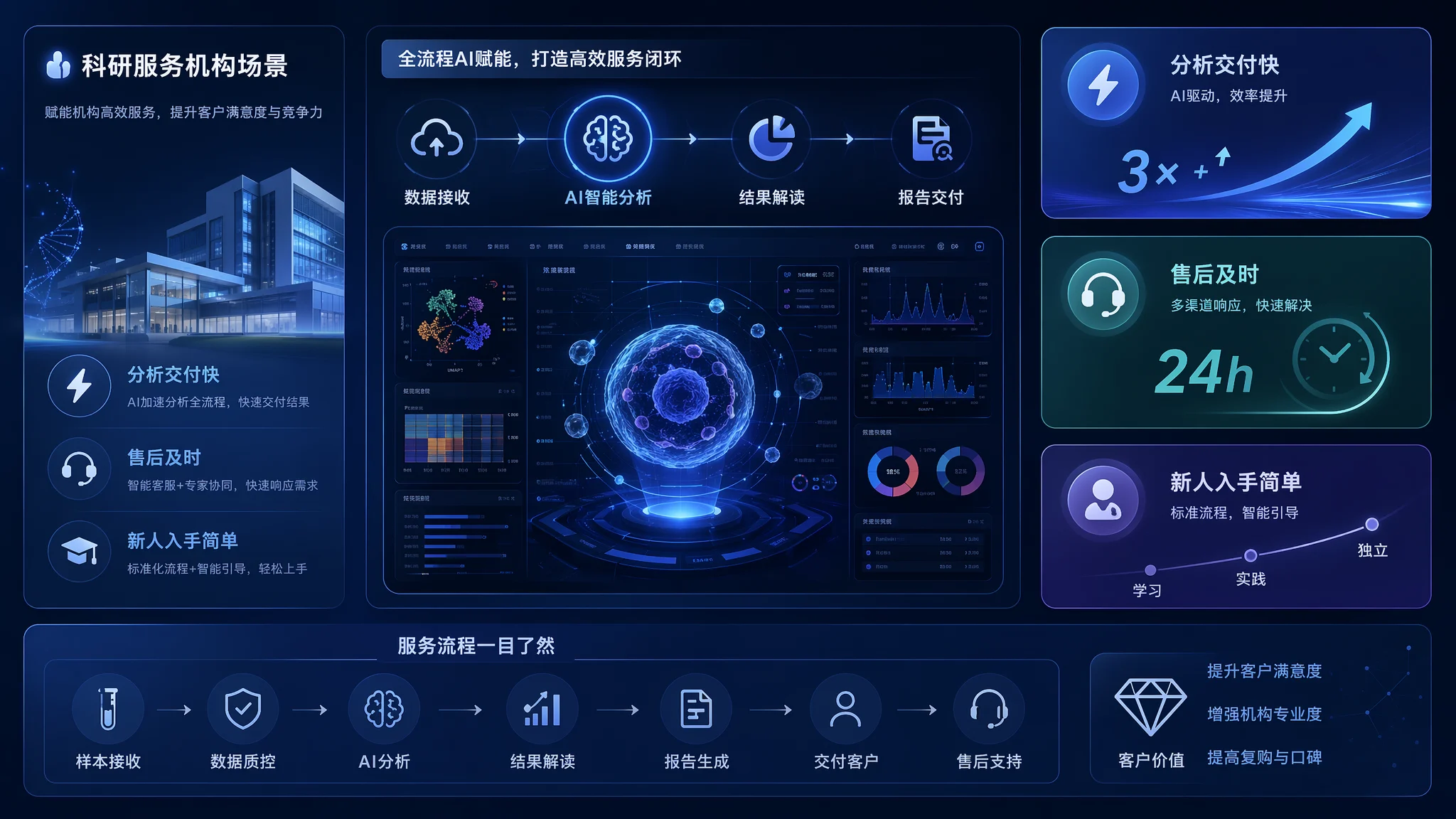 科研服务机构 · 机构方案场景图