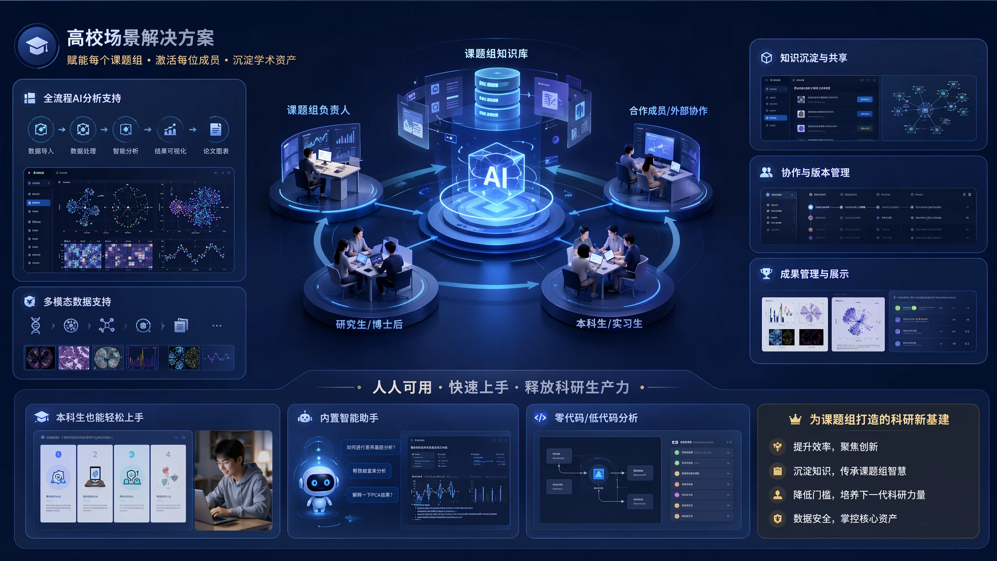 高校 · 机构方案场景图